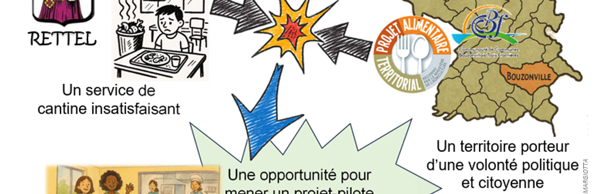 Image bannière de la formation [RETEX] Une cantine zéro gaspi pour plus de goût 