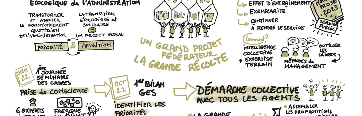 Image bannière de la formation Le réseau des ambassadeurs de la transition écologique de la Mairie de Nanterre: Construire, rendre utile et faire vivre dans la durée